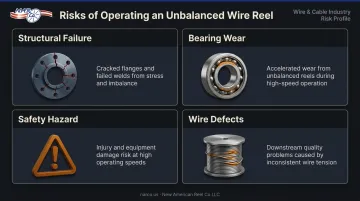 Four critical risks of unvetted wire reel vendors production downtime and defects