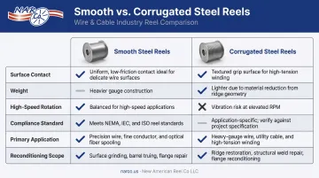 Smooth versus corrugated steel wire reel comparison chart six key factors