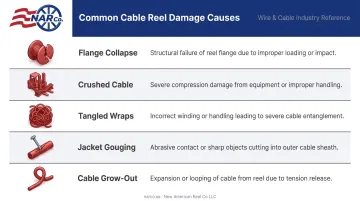 5 common cable reel damage mechanisms during handling and transport