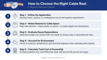 5-factor cable reel selection decision guide wood steel plastic comparison