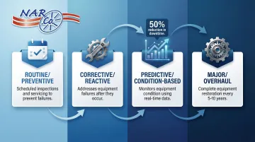 Infographic