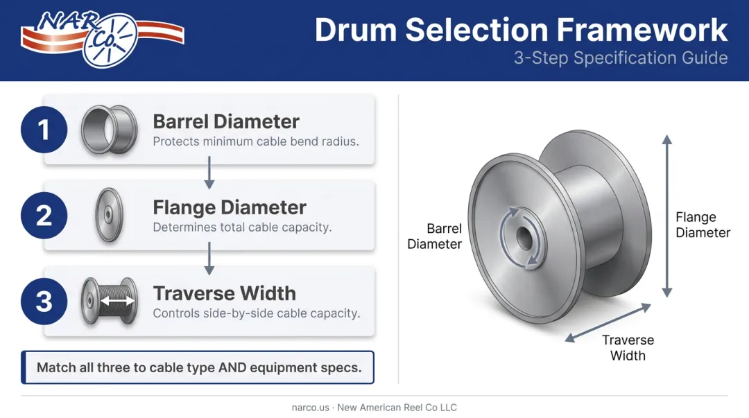 Three-step corrugated steel cable drum selection process barrel flange traverse dimensions