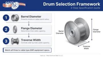 Three-step corrugated steel cable drum selection process barrel flange traverse dimensions