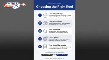 5-step reel selection decision checklist from wound weight to total cost