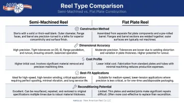 Semi-machined versus flat plate reel comparison infographic key differences
