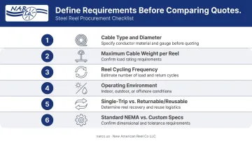 Six-step steel reel specification checklist from cable type to configuration requirements