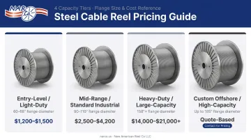 Steel cable reel price tiers from entry-level to heavy-duty custom drums