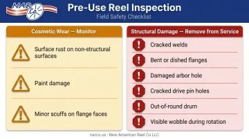 Cable reel pre-use inspection checklist structural damage versus cosmetic wear indicators