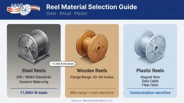 Three cable reel material types steel wood plastic comparison features and applications
