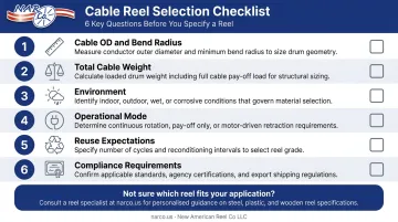 Six-question cable reel selection decision checklist framework for wire manufacturers
