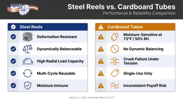 Steel reel versus cardboard tube durability and performance limitations side-by-side comparison