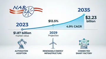 Infographic