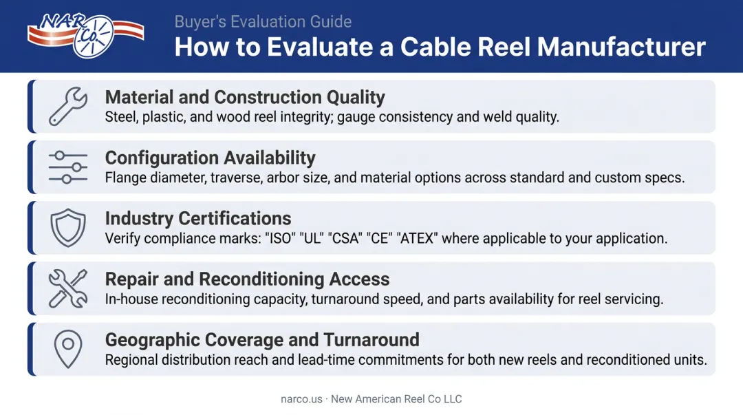 Five-factor cable reel manufacturer evaluation criteria checklist infographic