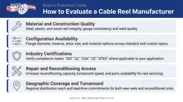 Five-factor cable reel manufacturer evaluation criteria checklist infographic