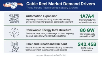 Three key demand drivers accelerating cable reel market growth in 2025