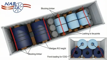 Infographic