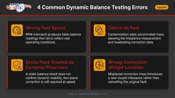Four common wire reel dynamic balance testing errors and consequences infographic