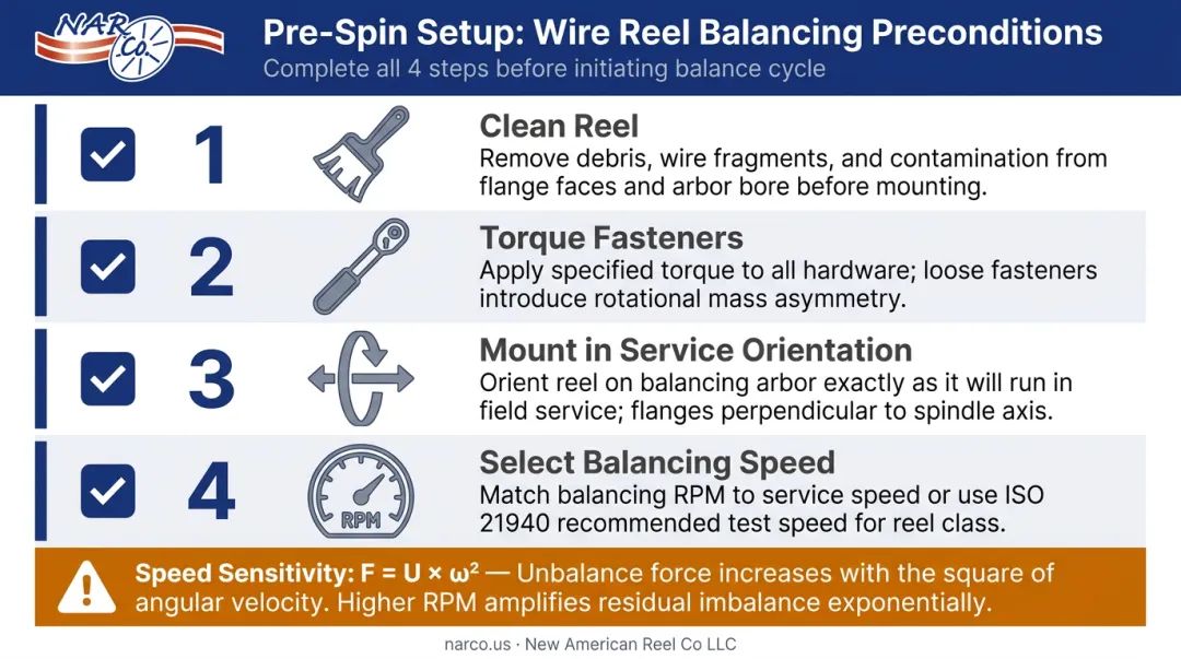 Four-step wire reel balancing setup preconditions checklist infographic