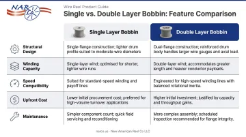 Single layer versus double layer bobbin comparison chart across five key factors