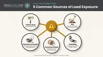 Five common sources of lead exposure in homes and products