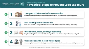 Four key prevention steps to reduce household lead exposure risk