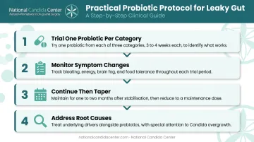4-step probiotic protocol for leaky gut from trial to root cause treatment