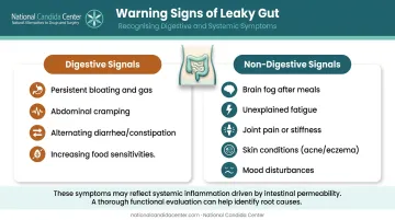 Leaky gut warning signs digestive versus non-digestive symptoms comparison infographic