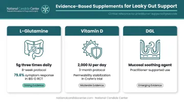 Top three leaky gut supplements L-glutamine vitamin D and DGL with clinical evidence