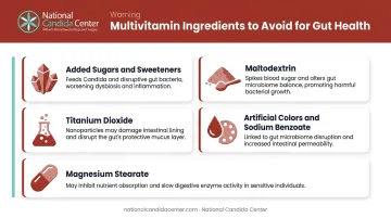 Ingredients to avoid in multivitamins for Candida leaky gut and IBS sufferers