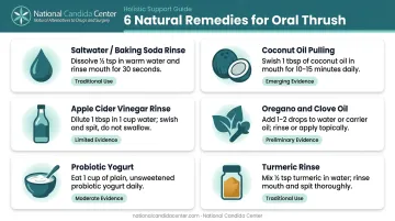 Six natural oral thrush remedies with usage instructions and evidence summary