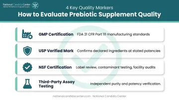 Four quality assurance markers to verify when choosing prebiotic supplement products
