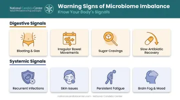 Eight warning signs of gut microbiome imbalance digestive and systemic symptoms grouped
