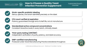 Five-point supplement quality checklist for yeast infection prevention products