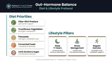 Gut hormone support diet and lifestyle pillars food sources and daily habits