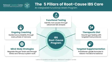5 pillars holistic IBS root-cause treatment program process flow infographic