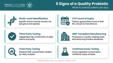 Five criteria checklist for choosing a quality probiotic supplement infographic