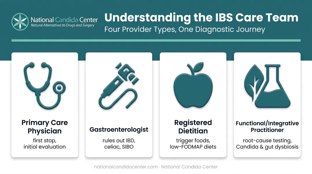 Four types of IBS specialists comparison chart for diagnosis