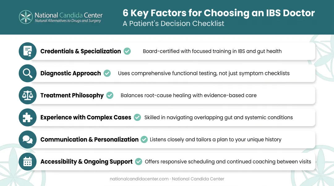 Six factors checklist for choosing the right IBS doctor