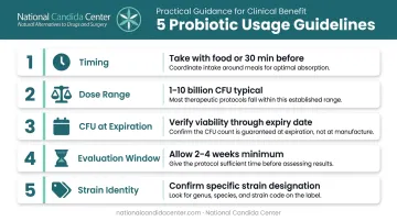 Five evidence-based probiotic supplementation guidelines for optimal gut health results