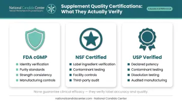 Three supplement certification comparison chart FDA NSF and USP verified standards