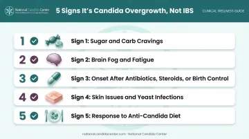 Five signs distinguishing Candida overgrowth from IBS symptom checklist