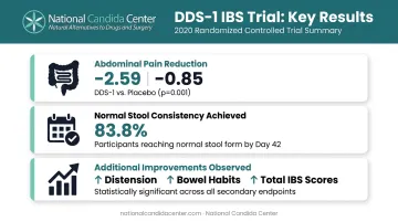 DDS-1 probiotic IBS clinical trial results key statistics infographic