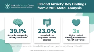 IBS anxiety and depression prevalence statistics from meta-analysis of 73 studies