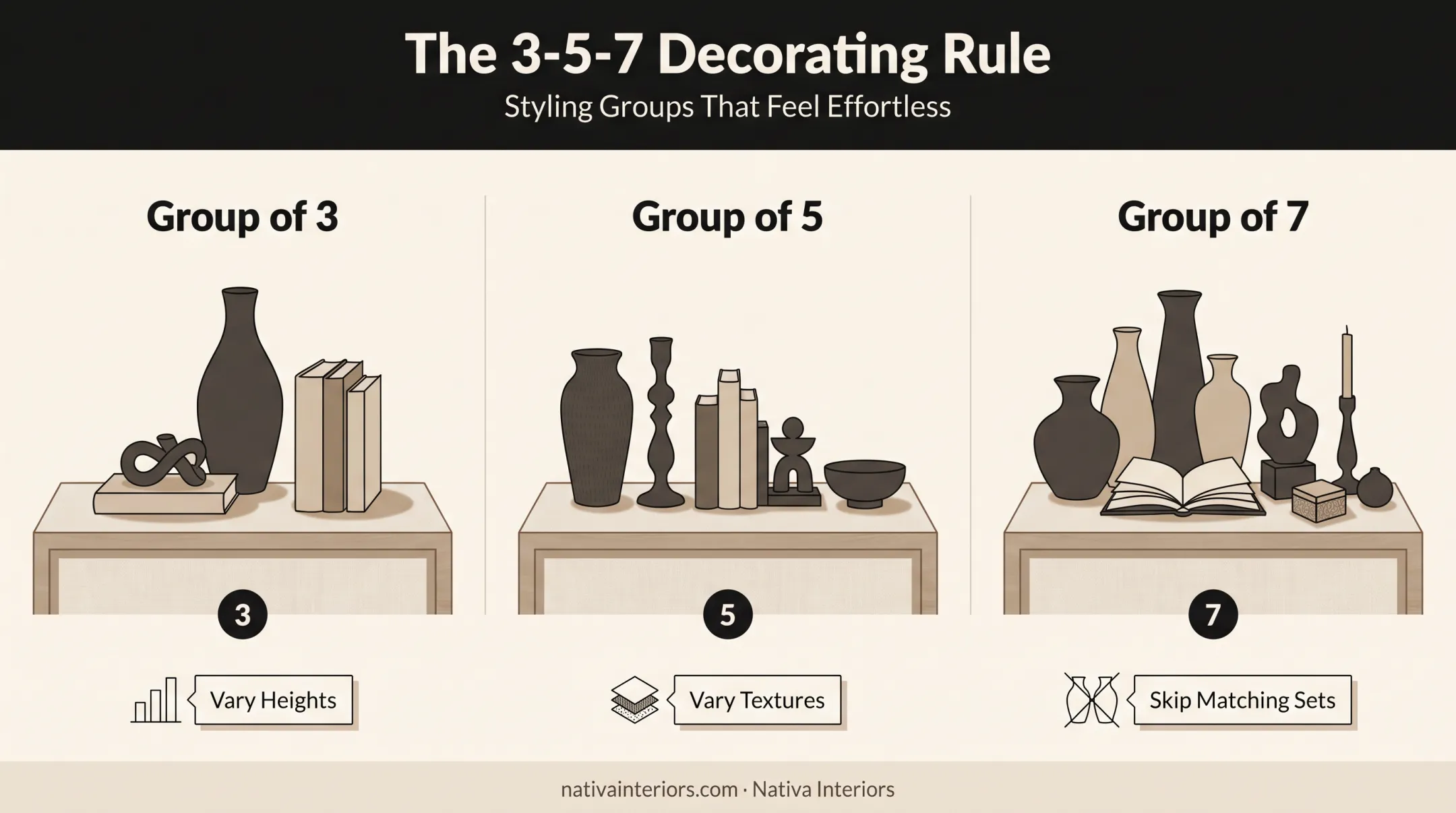 3-5-7 decorating rule showing odd-numbered decor grouping arrangement