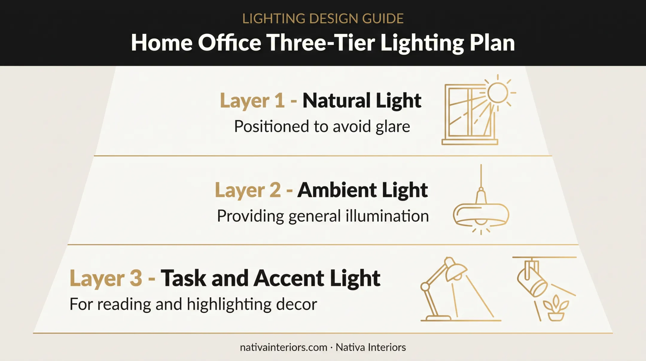 Three-layer lighting plan diagram for luxury home office design