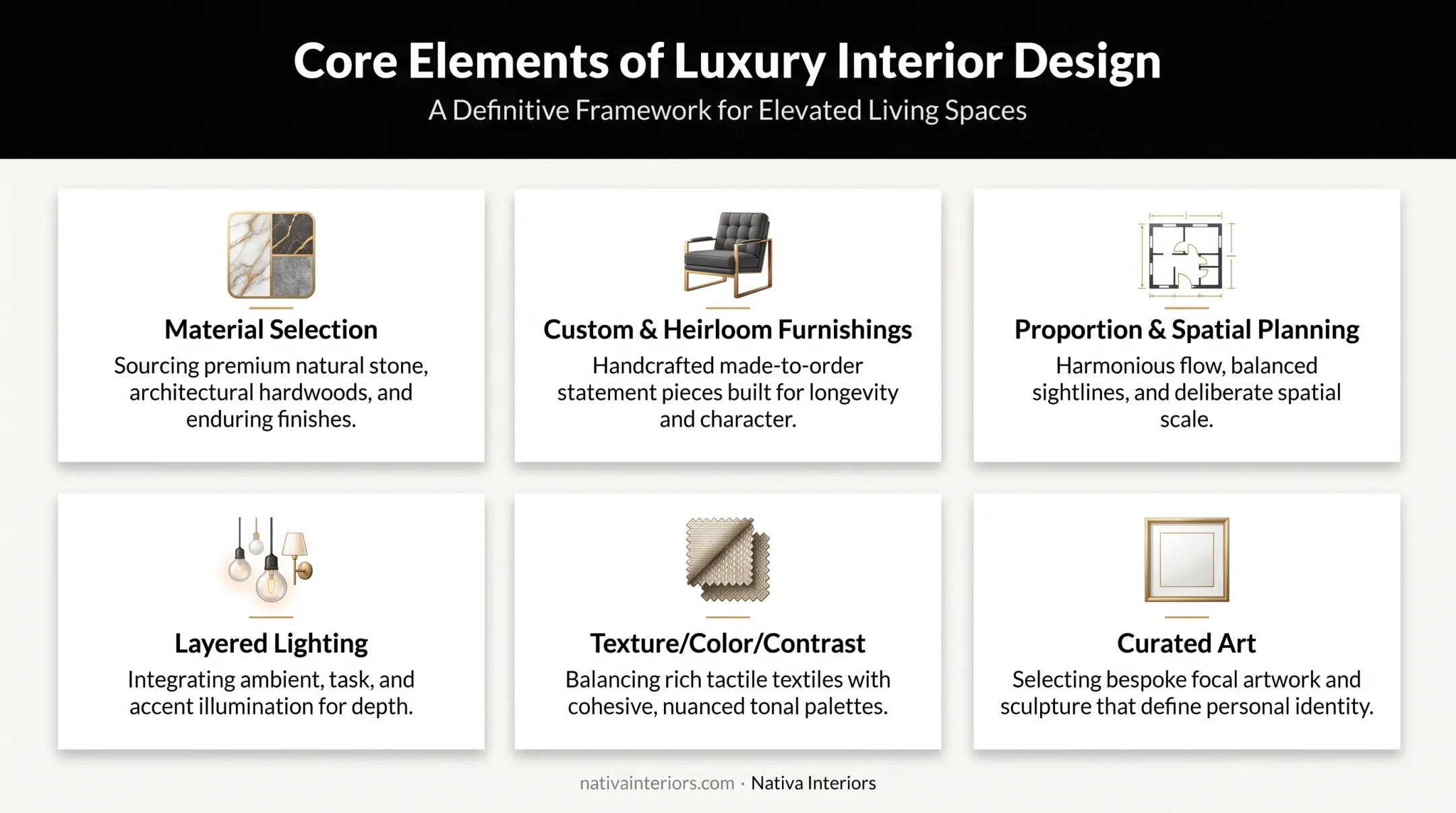 Six essential elements that separate luxury interiors from expensive decorating