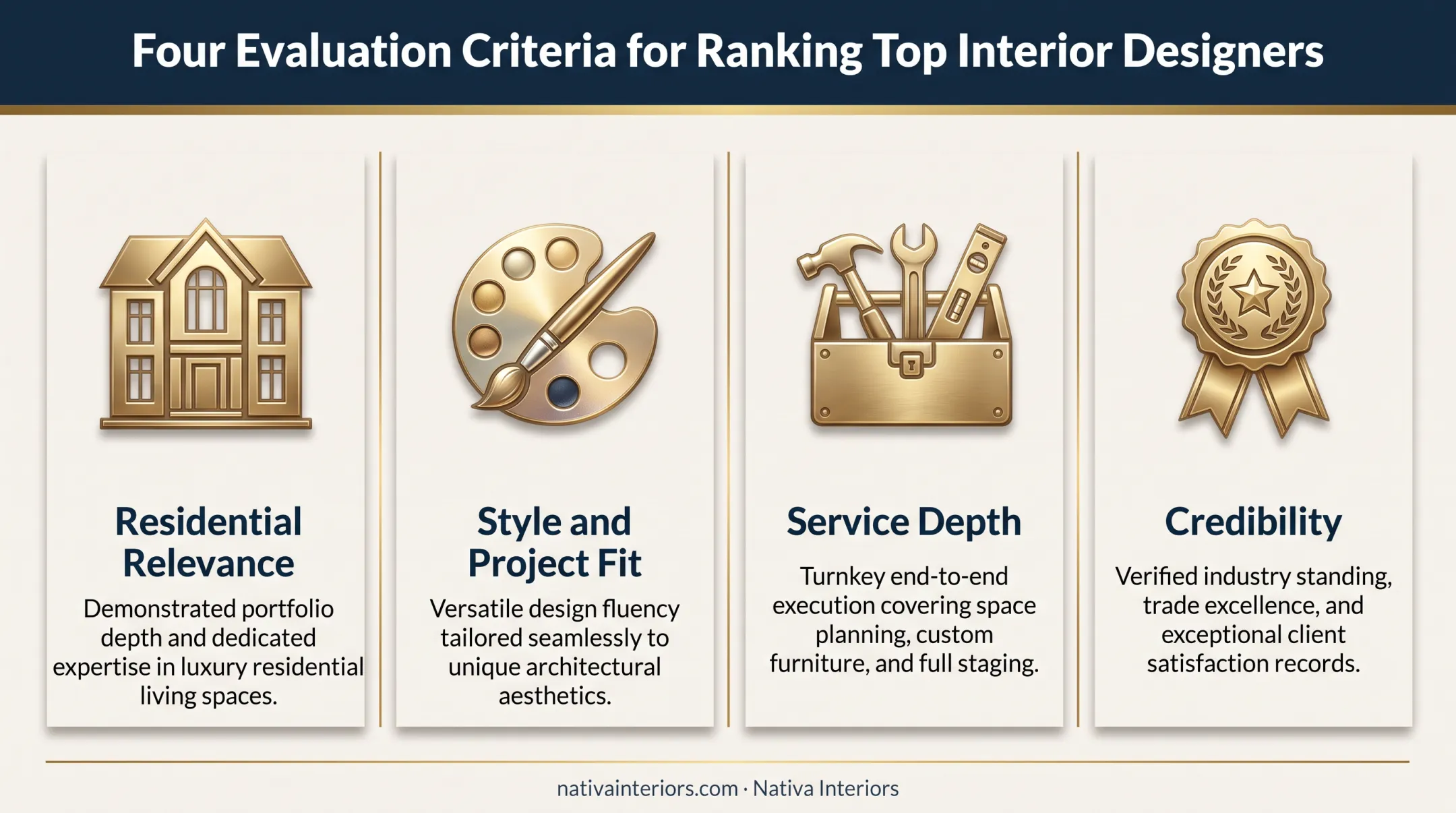 Four-point evaluation criteria framework for selecting top interior designers