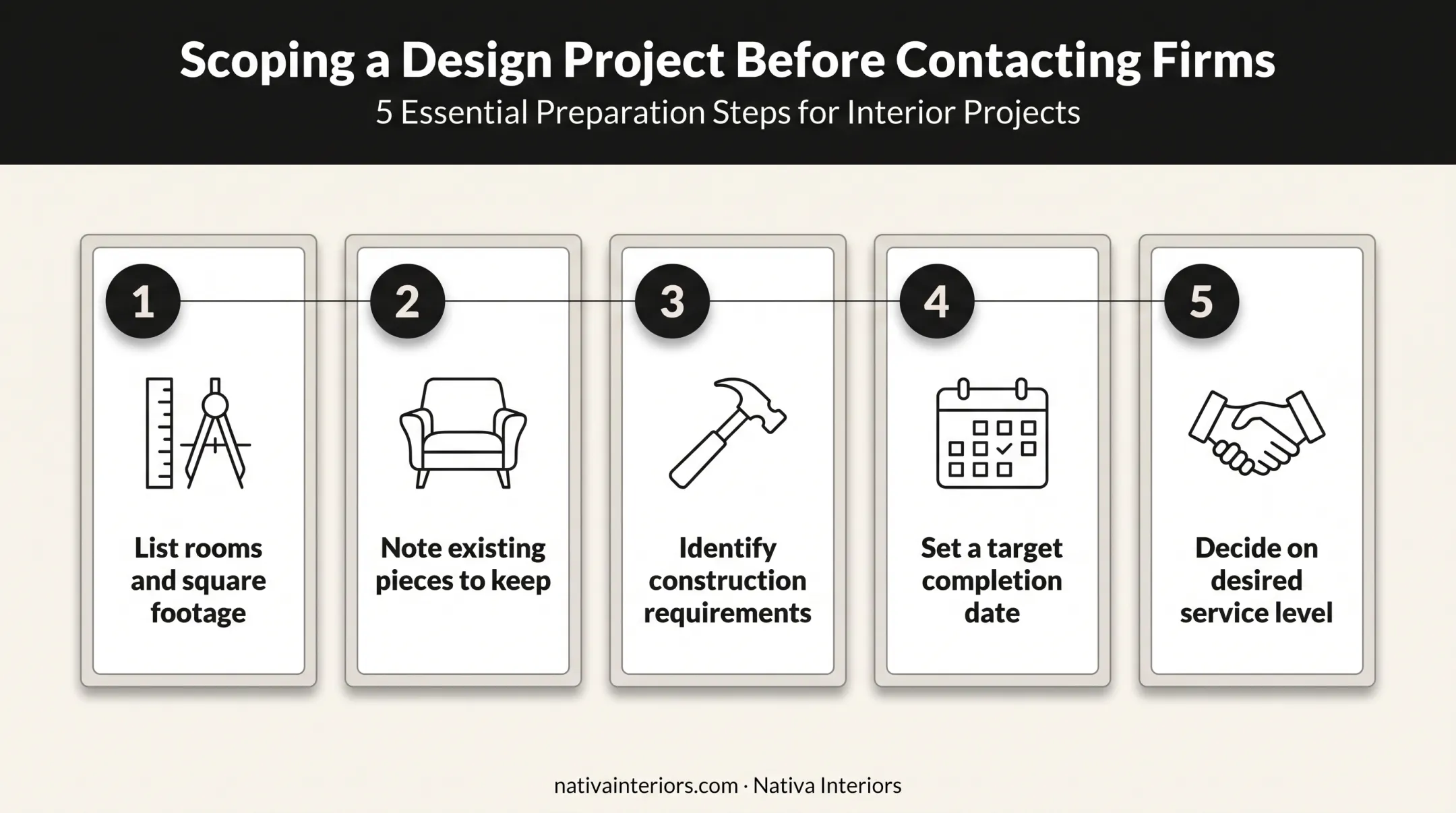 Five-step checklist for defining a luxury interior design project scope