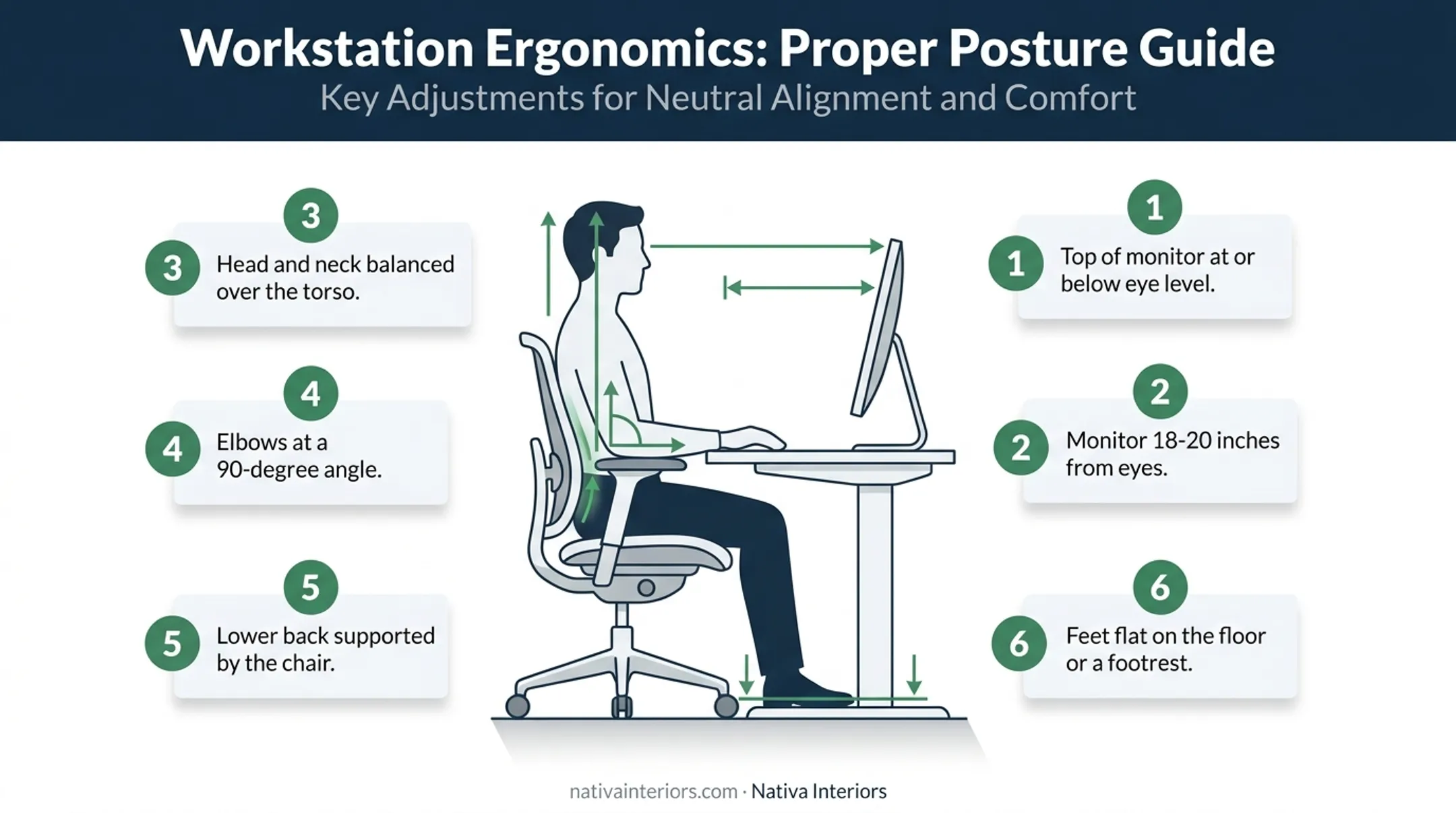 Ergonomic home office setup diagram based on OSHA guidelines