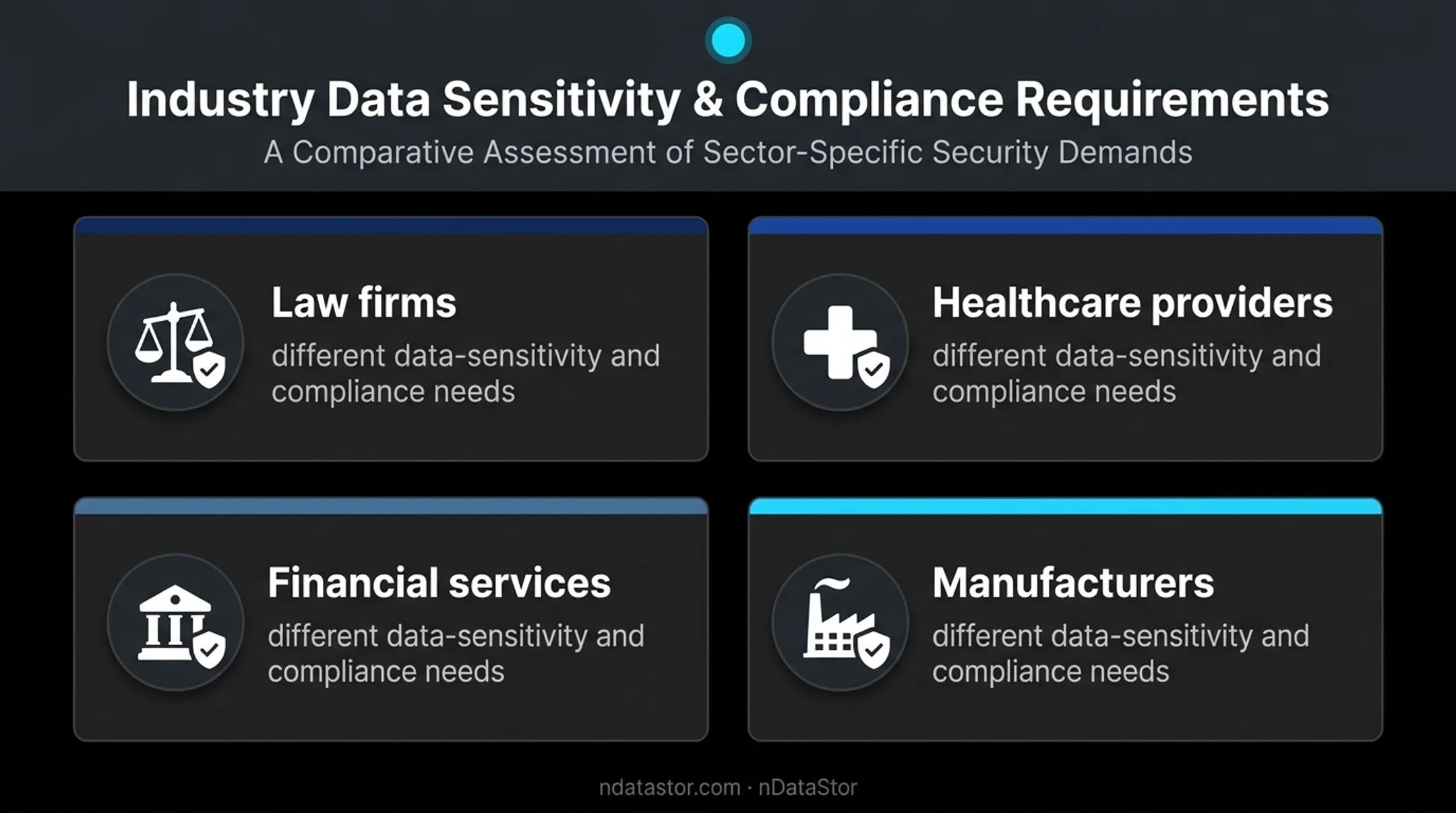 Four-industry IT support requirements comparison for small businesses